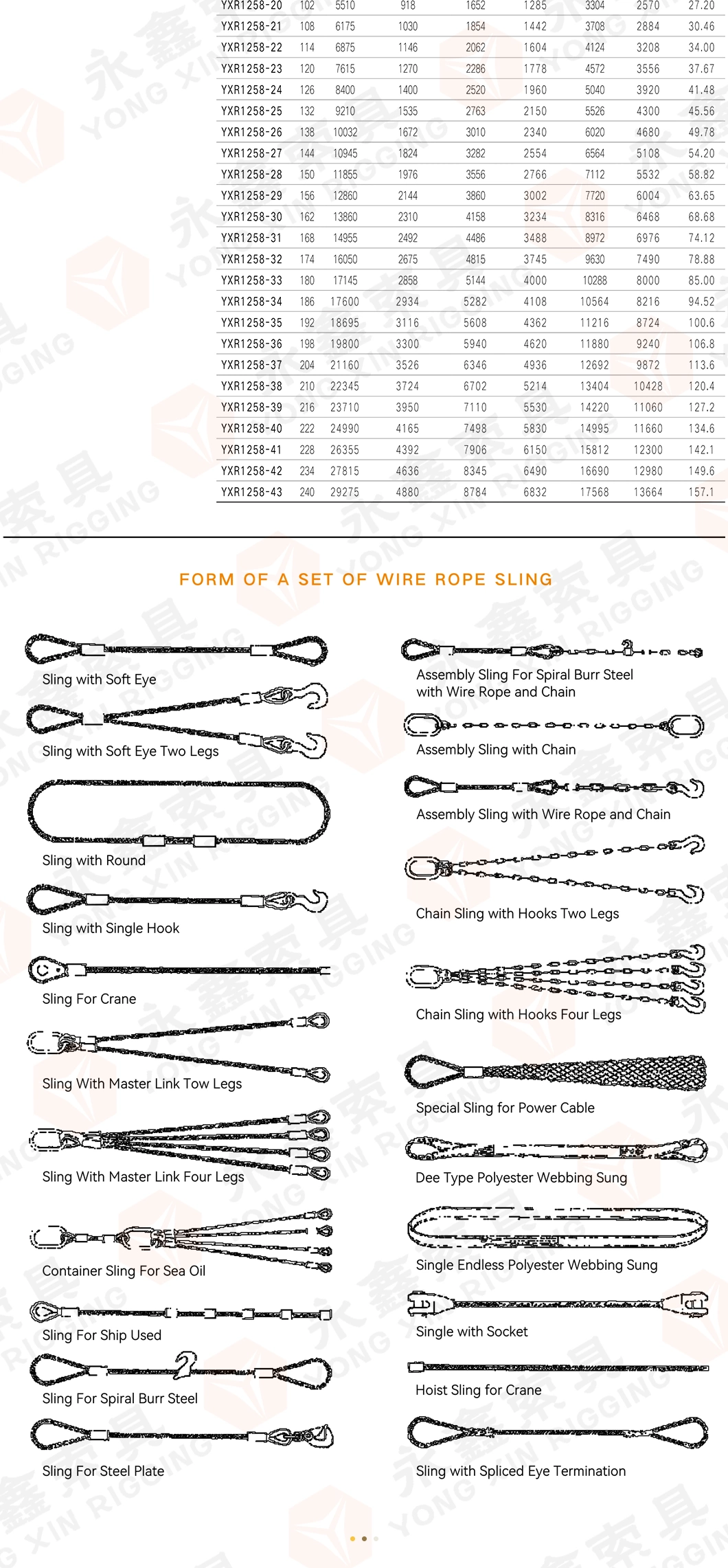 China Manufacturer Rigging Slings Stainless Steel Wire Rope with Hook|Wire Rope Sling Wire Rope Sling China ASTM Standard Galvanized Steel Wire Rope